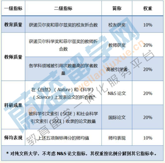 2019ARUW世界大學學術排名